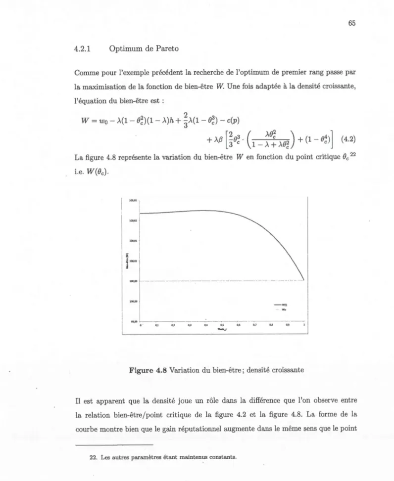 Figure  4.8  Variation  du  bien-être; densité croissante 