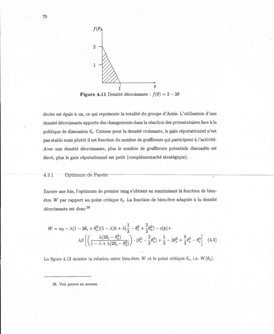 Figure  4.11  Densité décroissante  :  j(B)  =  2- 20 