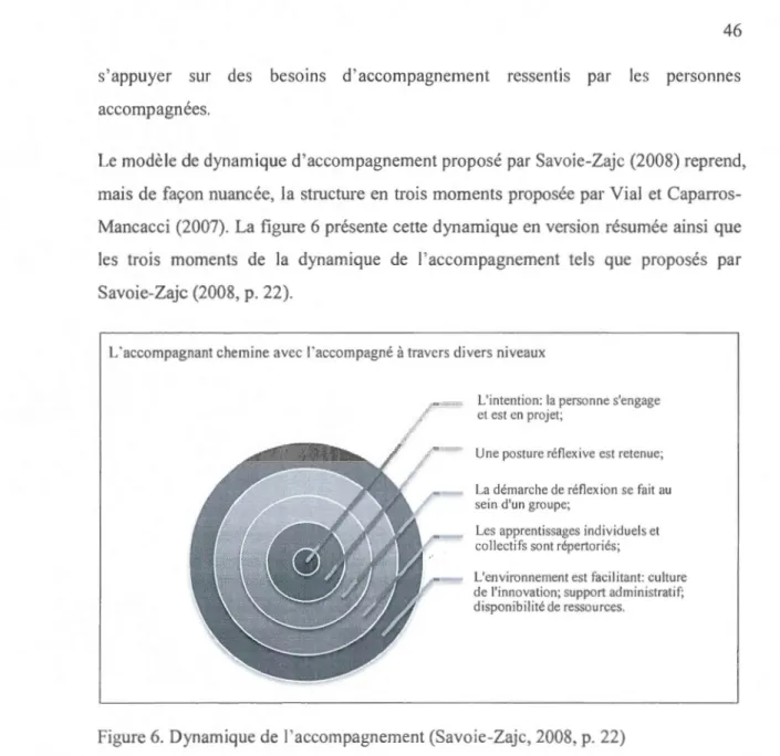 Figu re 6.  Dynamique de  l'accompagnement  (Savo i e-Zajc, 2008 , p. 22) 
