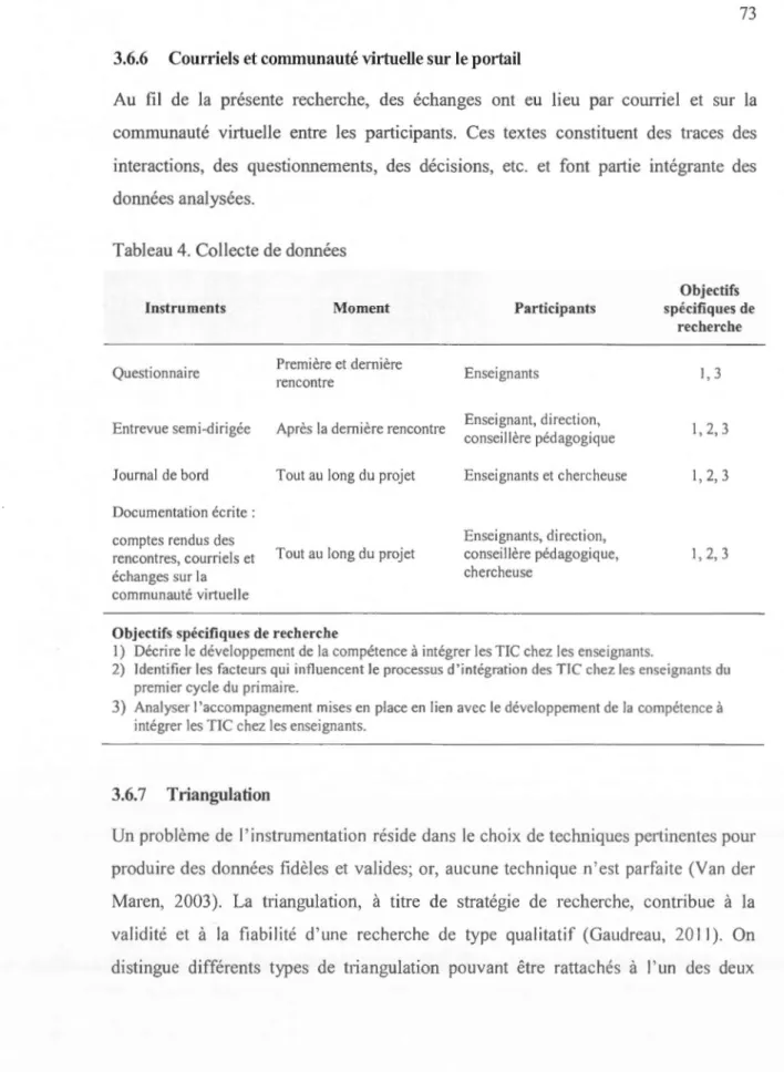 Tableau 4 . Coll ecte  de  données 