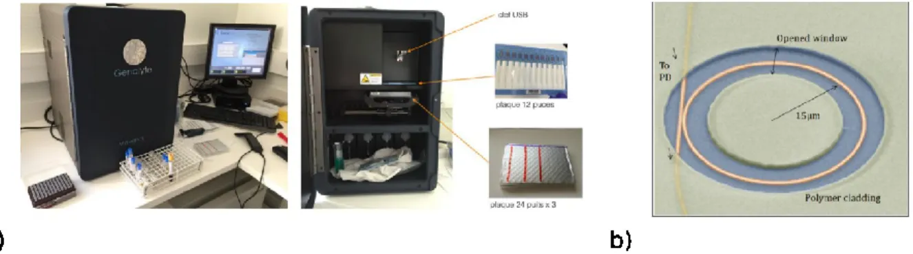 Figure 2.11 a) Horiba Instruments Surface Plasmon Resonance Imaging, b) SPR Bio Navis, c)  Biosensing Instruments Surface Plasmon Resonance Microscopy 