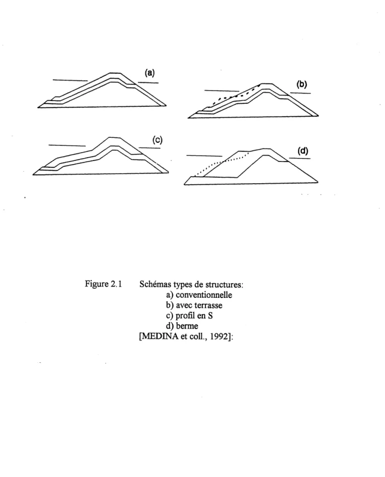 Figure 2.1 Schemas types de structures: a) conventionnelle b) avec terrasse c) profil en S d) benne [MEDINA et coll, 1992]: