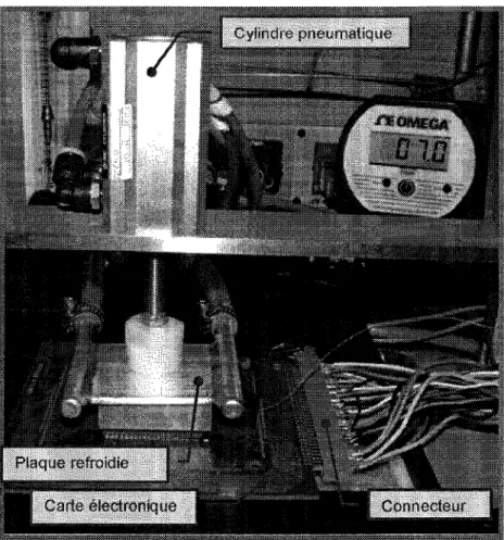 Figure 3-1 Systeme utilise pour maintenir la pression 