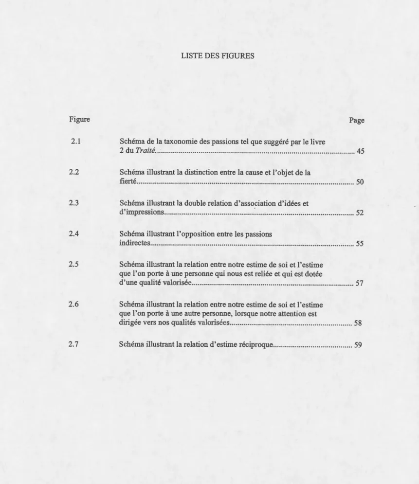 Figure  2.1  2.2  2.3  2.4  2.5  2.6  2.7  Page 