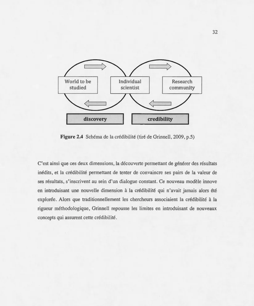 Figure 2.4  Schéma de la crédibilité (tiré de Grinnell , 2009, p.5) 