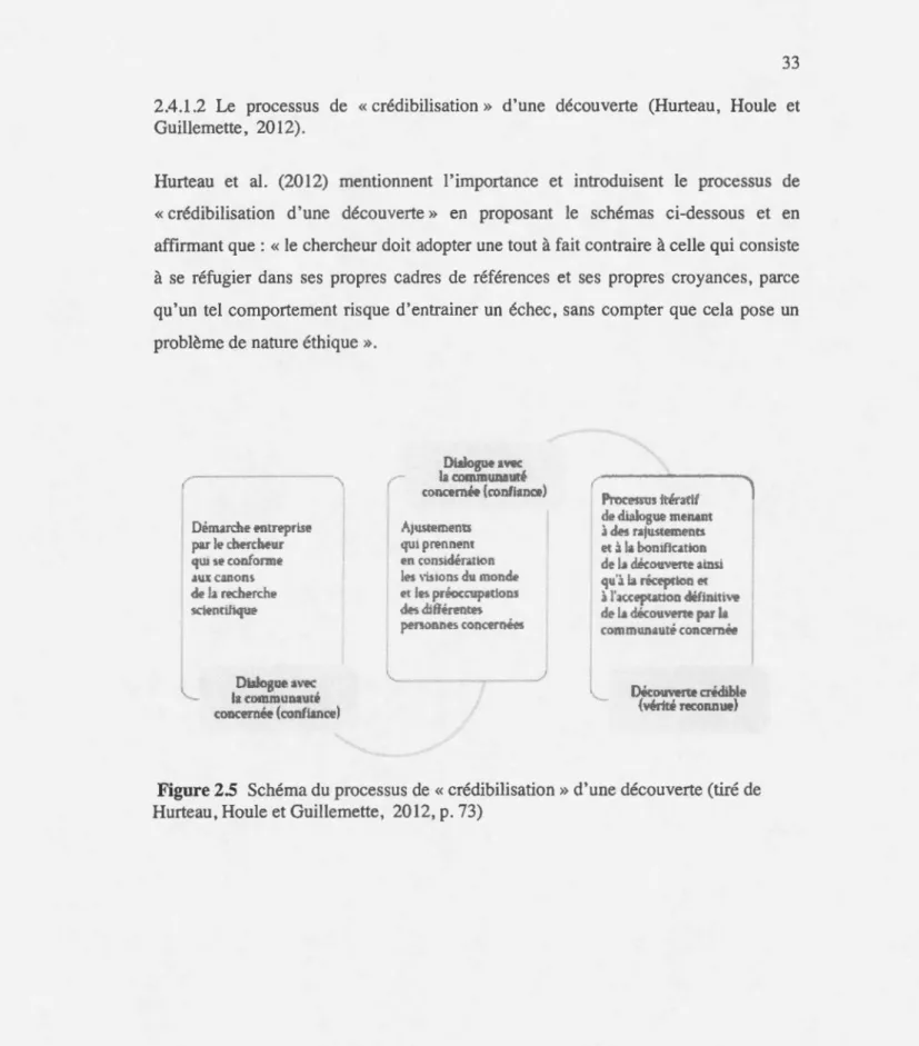 Figure  2.5  Schéma du  processus de  «  crédibilisation »  d'une découverte (tiré de  Hurteau , Houle et Guillemette ,  2012, p