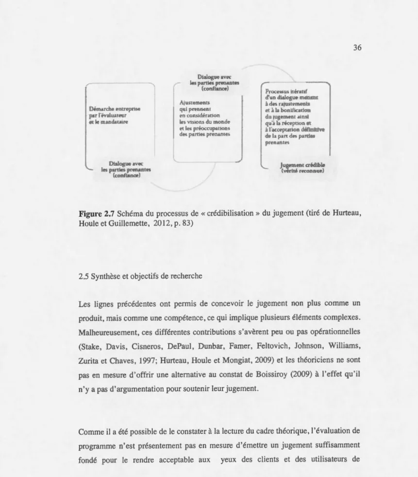 Figure  2.7  Schéma du  processus  de  «  crédibilisation  »  du  jugement (tiré  de  Hurteau,  Houle et Guillemette,  2012, p