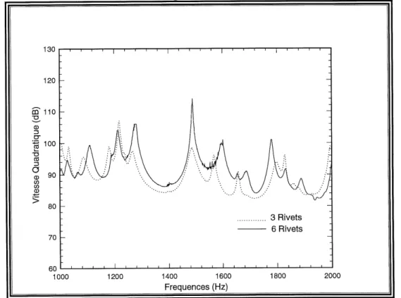 Figure 3.16: Comparaison de la vitesse quadratique experimentale entre la stmcture a six rivets