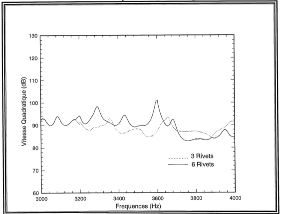 Figure 3. 18 : Comparaison de la vitesse quadratique experimentale entre la structure a six rivets et la structure a trois rivets dans Pintervalle [3000 Hz ,4000 Hz]