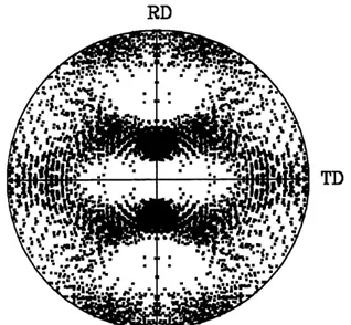 Figure 3.9 : Figure de p61e &lt;111&gt; pour la tole 3104 representee par 1696 grains.