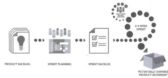 Figure 1.2 : The Serum Framework (Serum Alliance, 2013) 