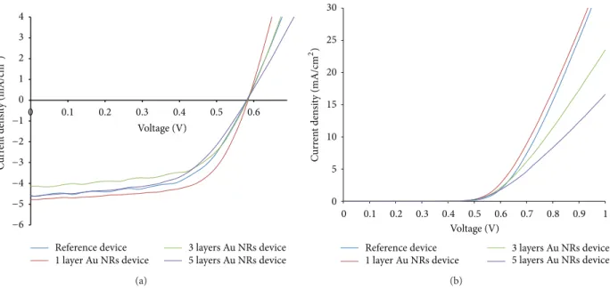Figure 6: The 