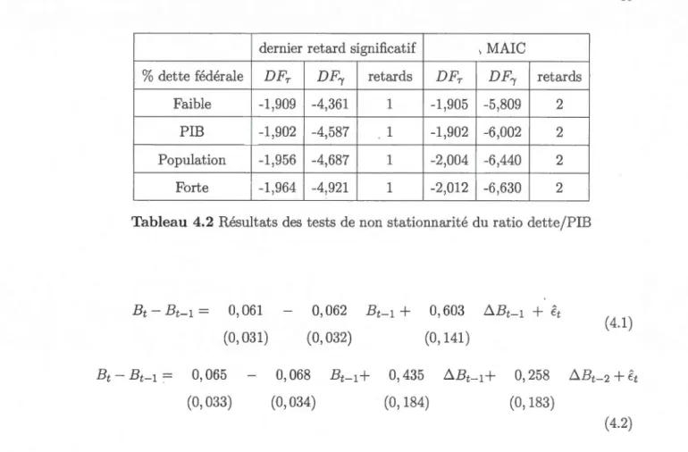 Tableau  4.2  Résultats des  tests de non  stationnarité  du  ratio  dette/PIB 