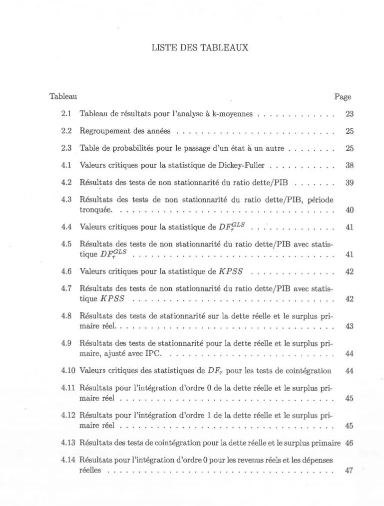 Tableau  Page 