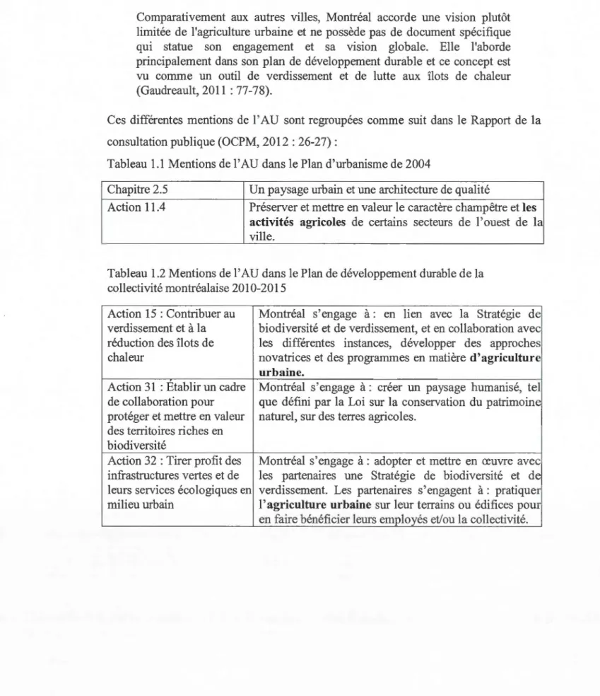 Tableau 1.1  Mentions de l'AU dans le Plan d'urbanisme de 2004 