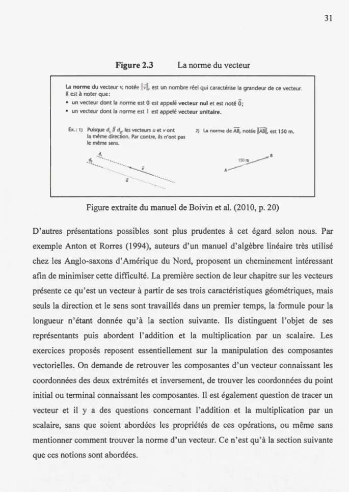 Figure 2.3  La norme du vecteur 