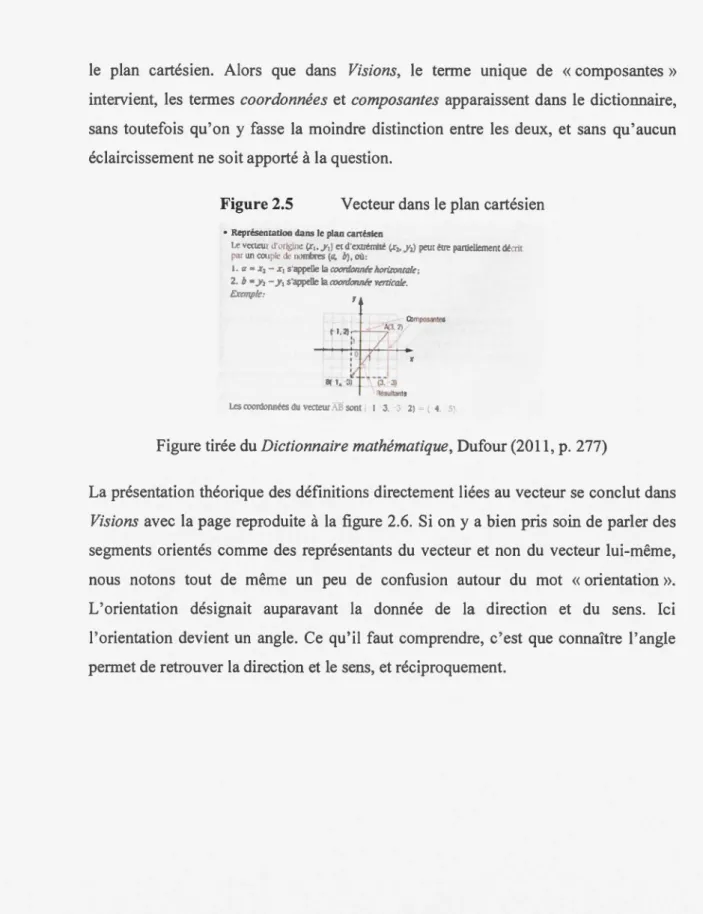 Figure 2.5  Vecteur dans  le  plan cartésien 