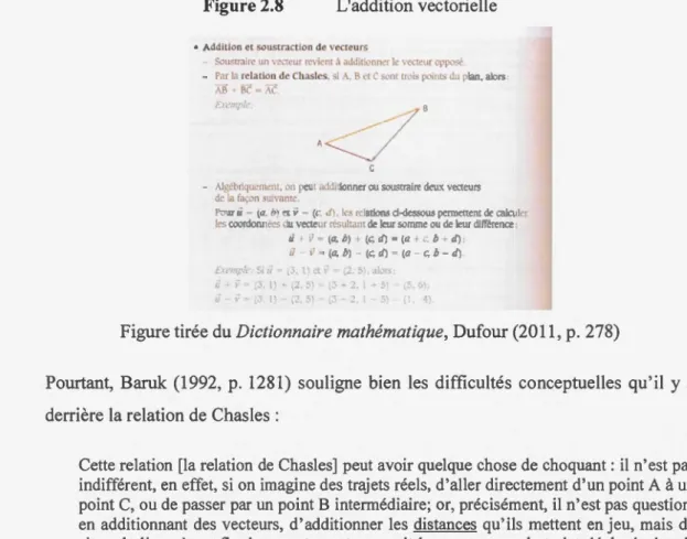 Figure  2.8  L'addition vectorielle 