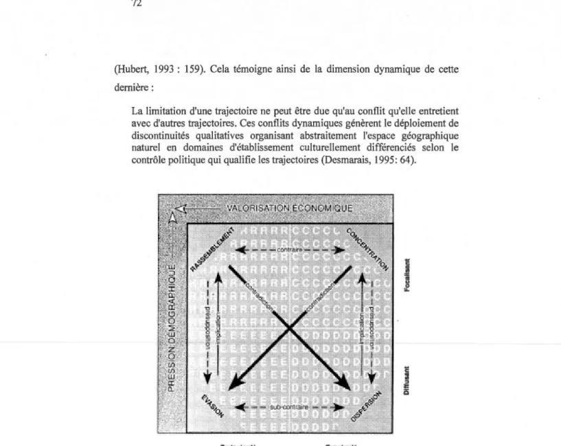 Figure 2.1  Qualités d'occupation spatiale: valeurs positionnelles et facteurs externes  Source  : Ritchot, 1992 : 197 