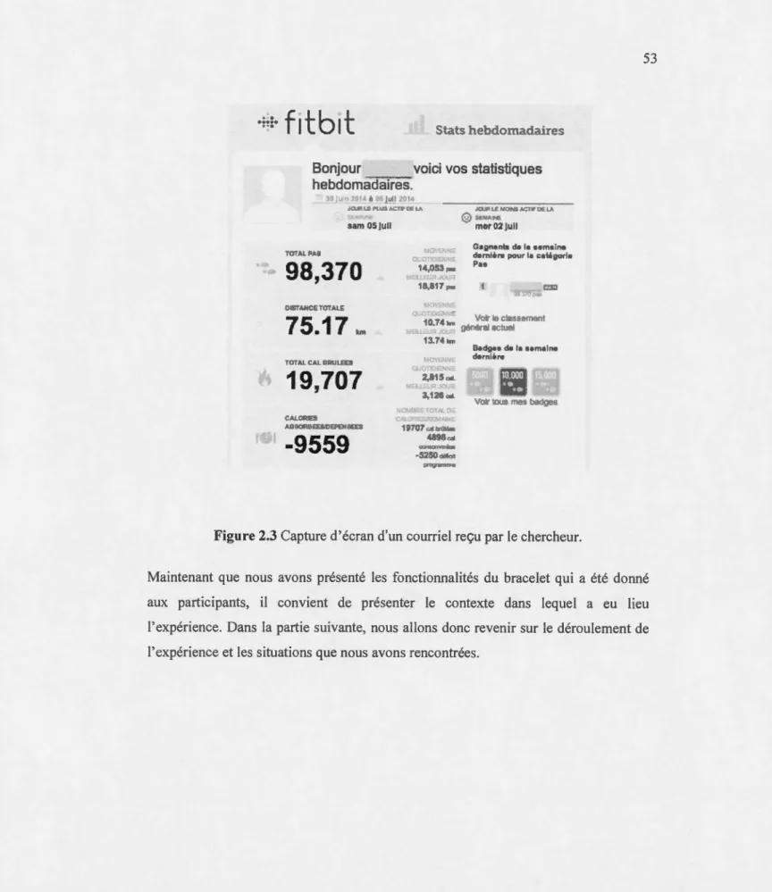Figure 2.3 Capture d'écran d'un  courriel reçu  par le  chercheur. 