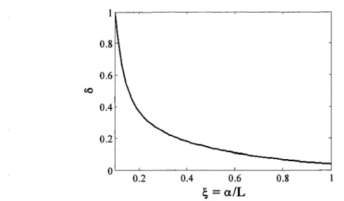 figure 2.S : Relation entre le BLT et la Iargeur du cordon 