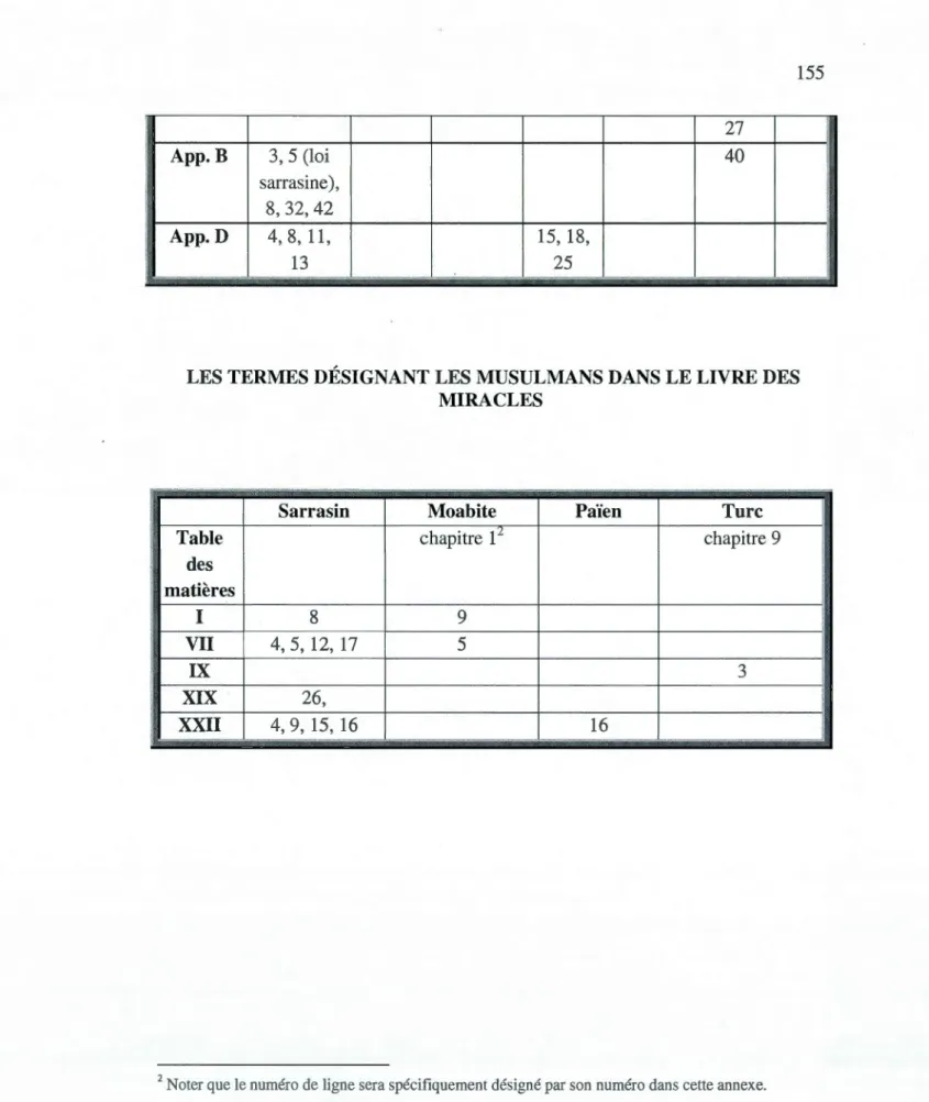 Table  chapitre  1  chapitr e9 