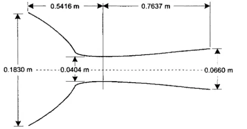 Figure 6.1  :  Géométrie de la tuyère utilisée par Elliott et Weinberg (1968).
