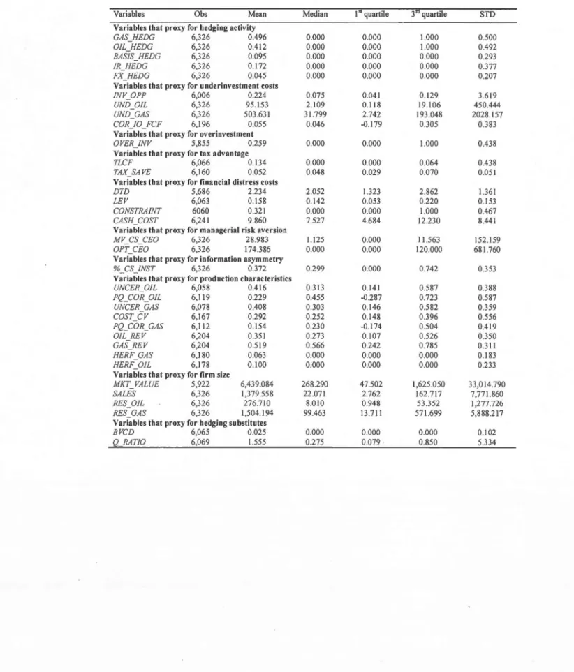 Table 1.5 Summary stati stics for  frrm  fmancial and operationa l characteri sti cs 