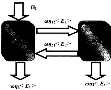 Figure 2.15 en deux sous-systèmes : (i) plaque (ii) cavité. Ce système peut être schématisé comme  suit : 