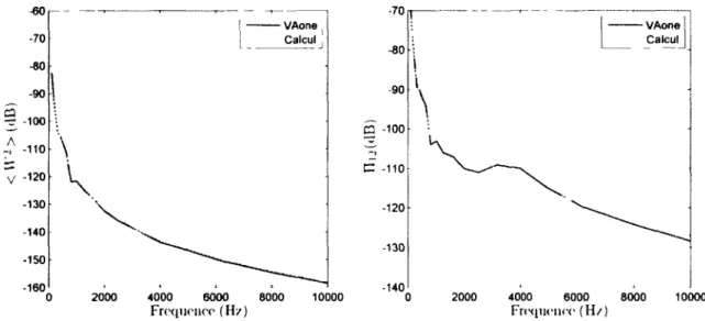 Figure 2. 22 Comparaison entre la vitesse quadratique et la puissance rayonnée calculées avec  VAone [34] 