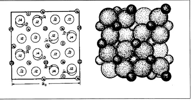 Figure 2.4 Representation de la moitie de la cellule unite de la phase cubique