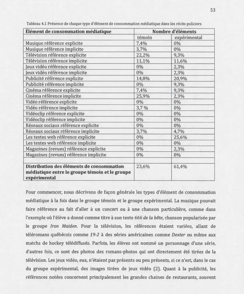 Tableau 4.1  Présence de chaque type d'éléme nt de consommation médiatique dans les récits polici ers 