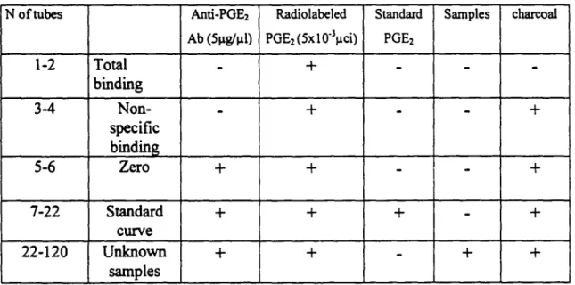 Table  2  Process of the RIA 