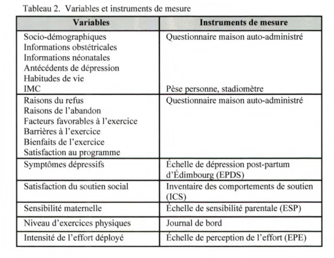 Tableau 2.  Variables et instruments de mesure 