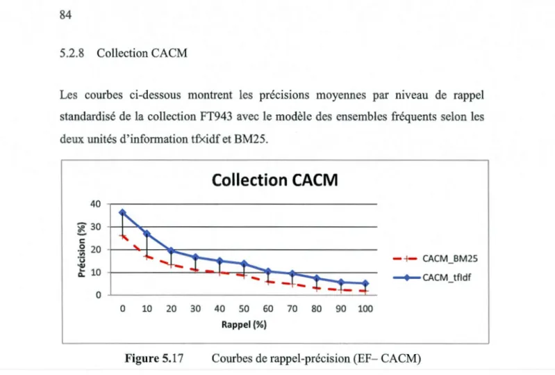 Tableau  5.34  Sommaire des mesures de précision globale (EF- CACM) 