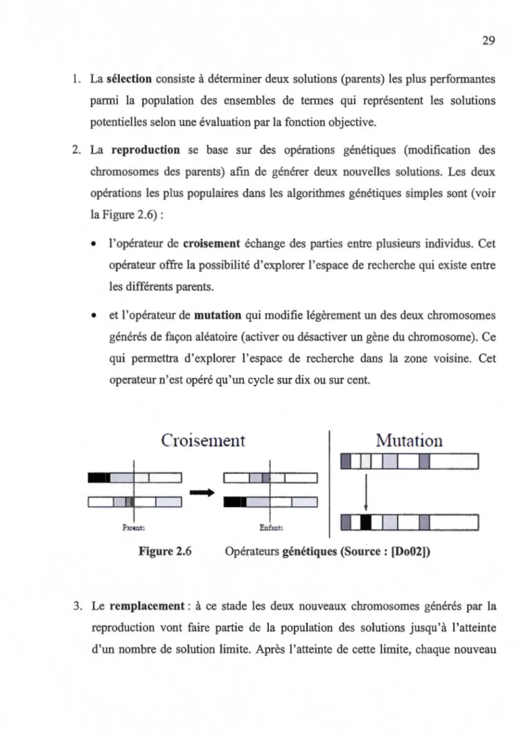 Figure 2.6  Opérateurs génétiques (Source : [Do02]) 