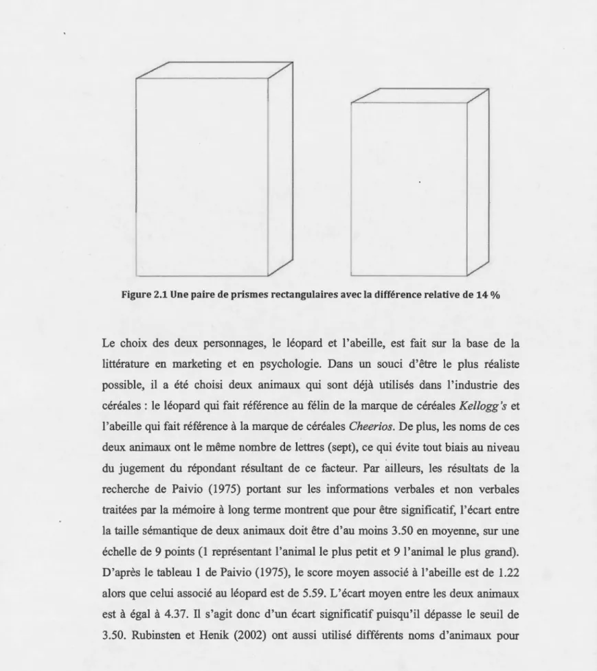 Figure 2.1 Une paire de prismes rectangulaires avec la différence relative de 14% 