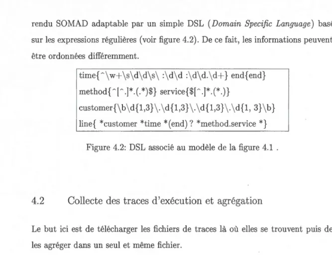 Figure  4.2:  DSL  associé au  modèle  de la  figure  4.1  . 