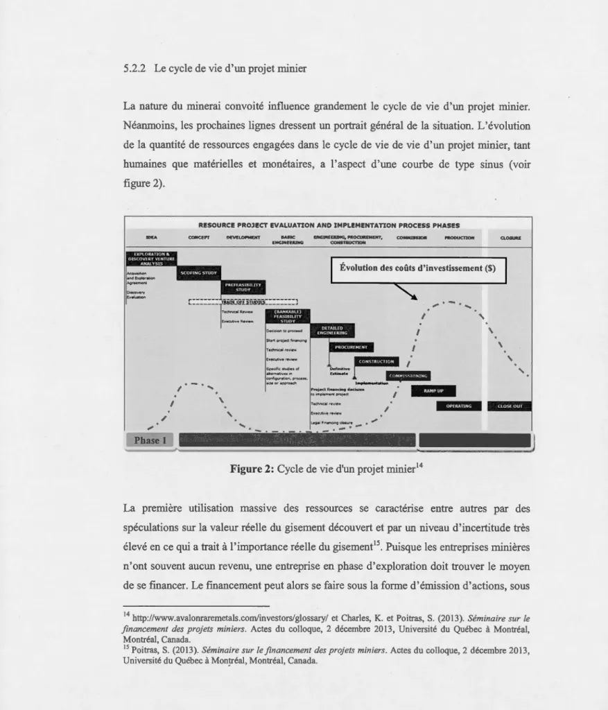 Figure 2:  Cycle de vie d'un projet rninier 14 