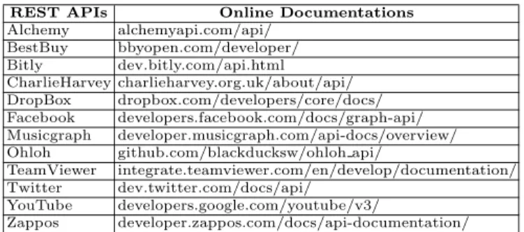 Table 3. List of five REST patterns