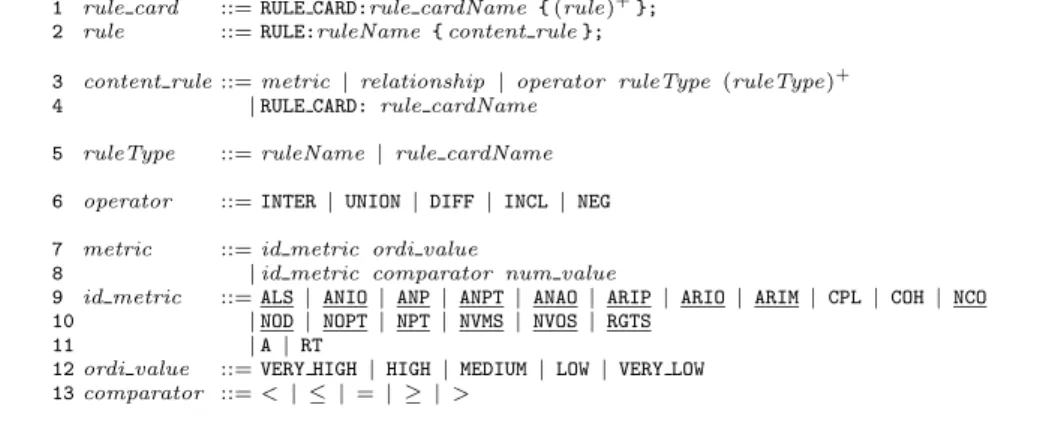 Fig. 1. BNF grammar of rule cards for SODA-W