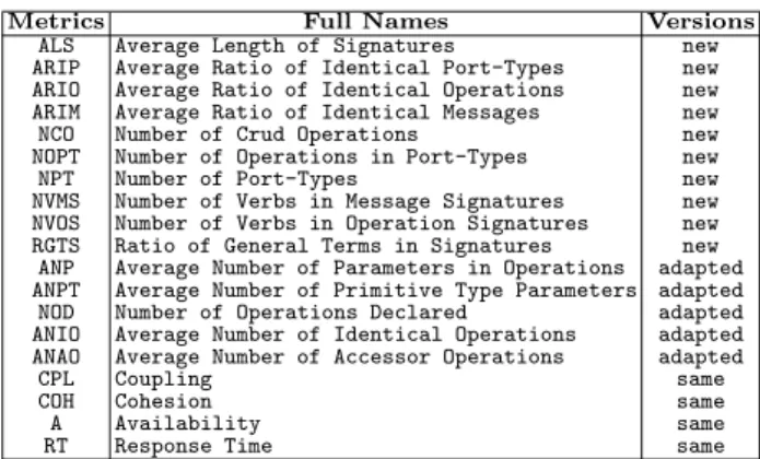 Fig. 2. Rule cards for God Object Web Service and Fine Grained Web Service