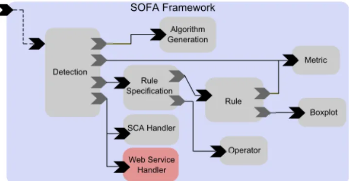 Fig. 3. The SOFA framework