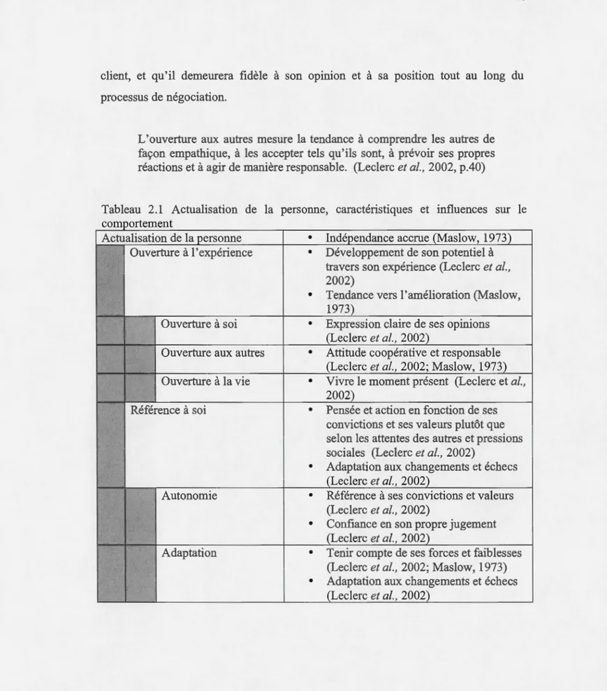 Tableau  2.1  Actualisation  de  la  personne,  caractéristiques  et  influences  sur  le 