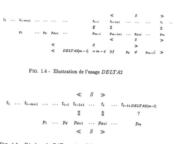 FIG. 1.4 - Illustration de Pusage DELTA2