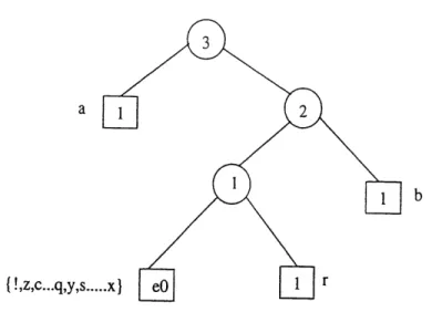 FIG. 1.16 - Etat de 1'arbre apres codage du ler caractere r