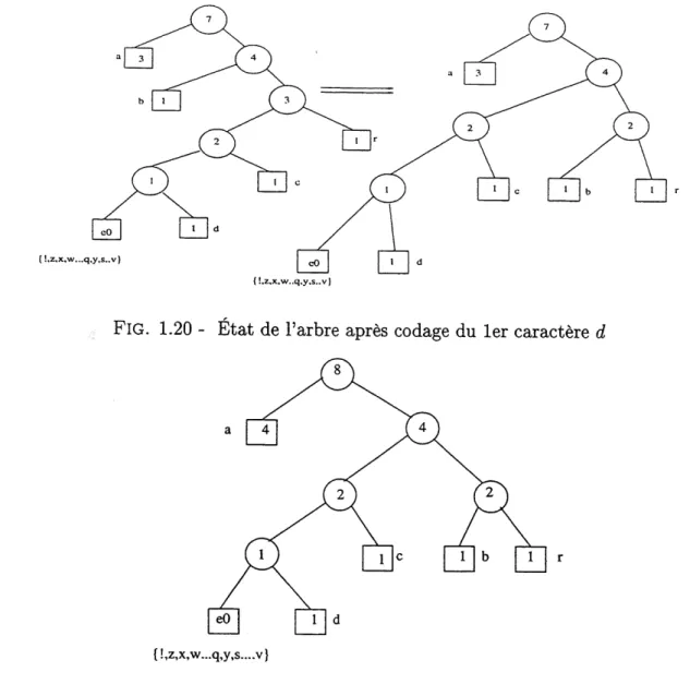 FIG. 1.21 - Etat de 1'arbre apres codage du 4ieme caractere a