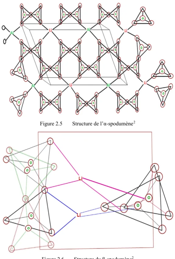 Figure 2.5  Structure de l’α-spodumène 2