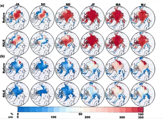 Figure  1.6:  Bimonthly averages  of(a) sea ice  cover (fraction)  and (b)  thickness  (cm)  for  pre- pre-RILE (top) and  pre-RILE (bottom) period for R2  (2039 event, projection ECHMPistand)