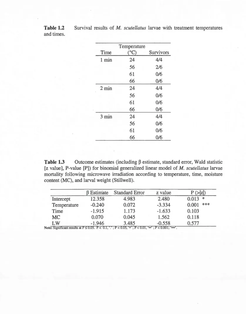 Table 1.2  and times . 